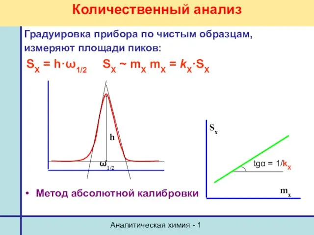 Аналитическая химия - 1 Количественный анализ Градуировка прибора по чистым