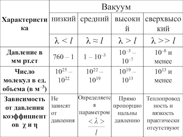 Определяется параметром