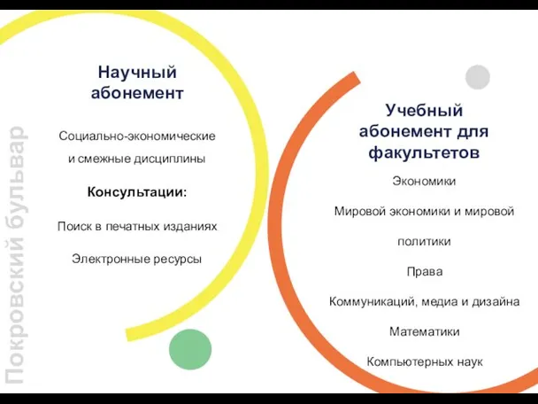 Покровский бульвар Научный абонемент Социально-экономические и смежные дисциплины Консультации: Поиск