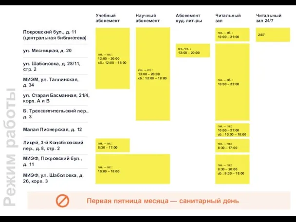 Первая пятница месяца — санитарный день Учебный абонемент Научный абонемент