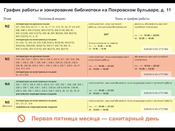 График работы и зонирование библиотеки на Покровском бульваре, д. 11