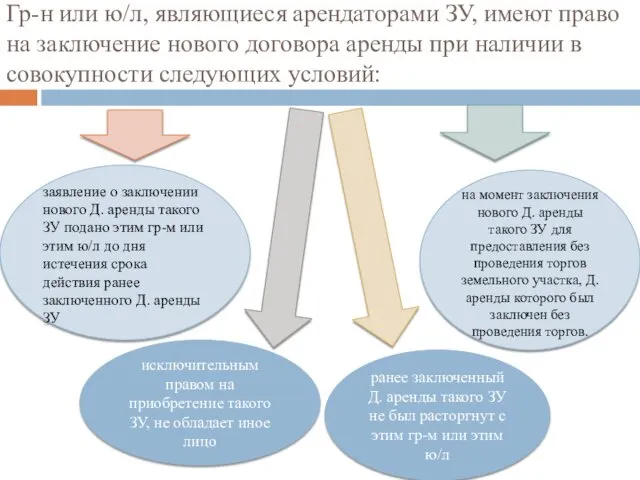 Гр-н или ю/л, являющиеся арендаторами ЗУ, имеют право на заключение