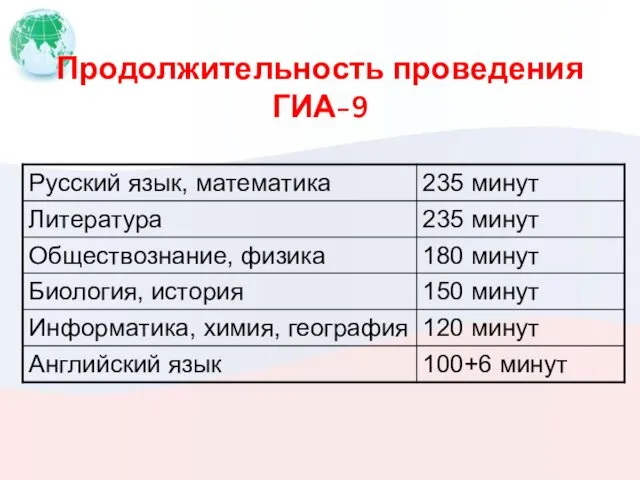 Продолжительность проведения ГИА-9