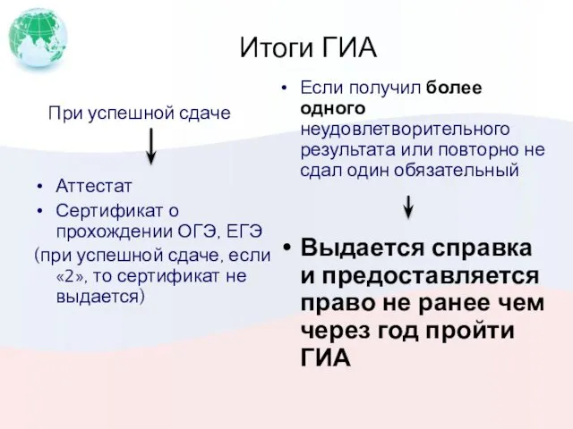 Итоги ГИА При успешной сдаче Аттестат Сертификат о прохождении ОГЭ,