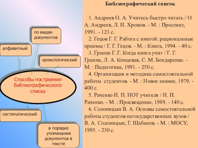 Библиографический список 1. Андреев О. А. Учитесь быстро читать /