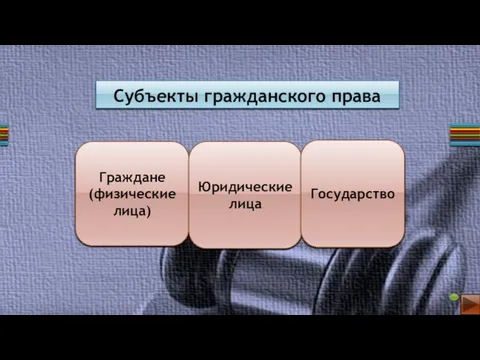 Субъекты гражданского права Граждане (физические лица) Юридические лица Государство