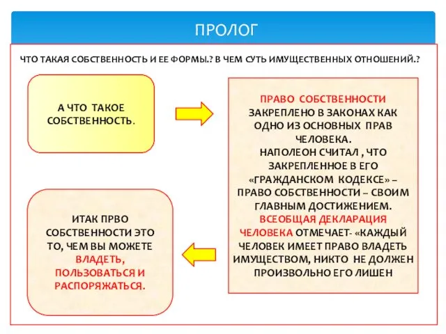 ПРОЛОГ evg3097@mail.ru ВСПОМНИМ , ЧТО ПОНИМАЕТСЯ ПОД ПРАВОВЫМИ ОТНОШЕНИЯМИ. КАКИМИ