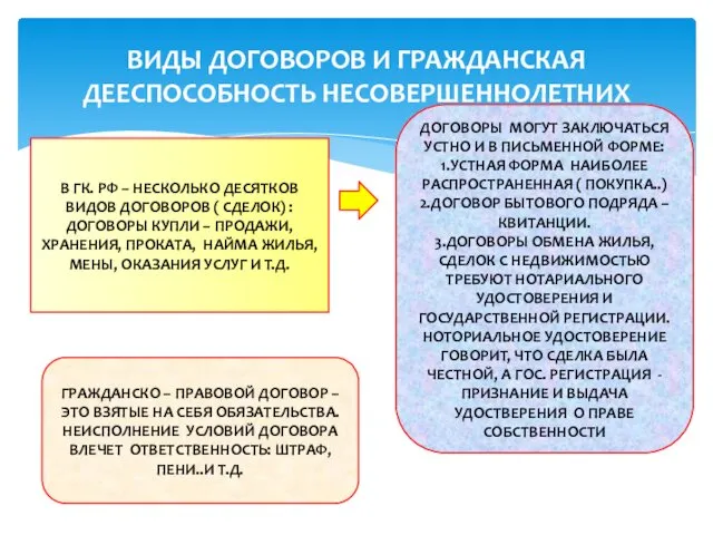 ВИДЫ ДОГОВОРОВ И ГРАЖДАНСКАЯ ДЕЕСПОСОБНОСТЬ НЕСОВЕРШЕННОЛЕТНИХ В ГК. РФ –