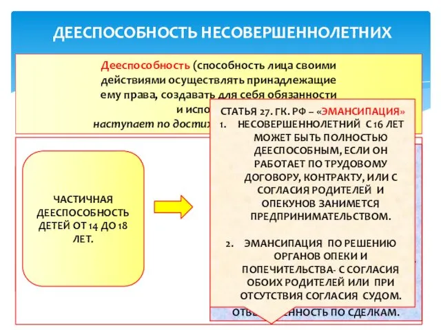 ДЕЕСПОСОБНОСТЬ НЕСОВЕРШЕННОЛЕТНИХ Дееспособность (способность лица своими действиями осуществлять принадлежащие ему