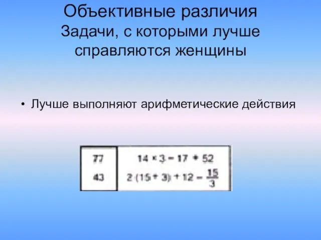 Объективные различия Задачи, с которыми лучше справляются женщины Лучше выполняют арифметические действия