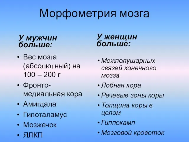 Морфометрия мозга Вес мозга (абсолютный) на 100 – 200 г Фронто-медиальная кора Амигдала