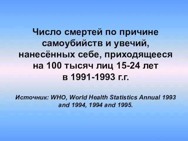 Число смертей по причине самоубийств и увечий, нанесённых себе, приходящееся на 100 тысяч