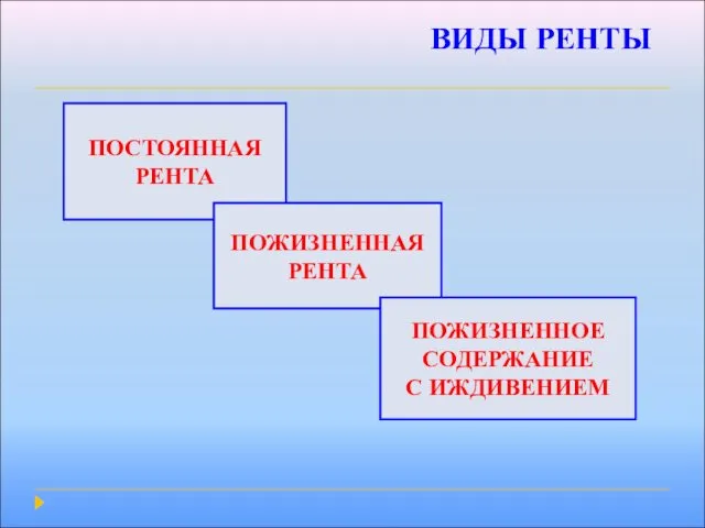 ВИДЫ РЕНТЫ ПОСТОЯННАЯ РЕНТА ПОЖИЗНЕННАЯ РЕНТА ПОЖИЗНЕННОЕ СОДЕРЖАНИЕ С ИЖДИВЕНИЕМ