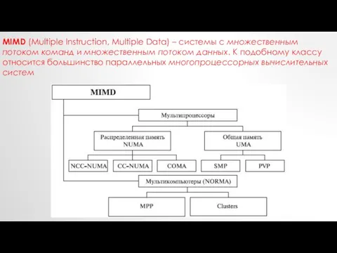 MIMD (Multiple Instruction, Multiple Data) – системы c множественным потоком