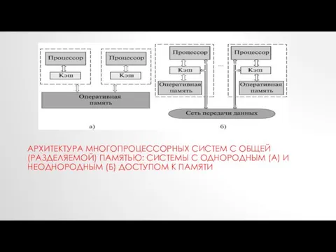 АРХИТЕКТУРА МНОГОПРОЦЕССОРНЫХ СИСТЕМ С ОБЩЕЙ (РАЗДЕЛЯЕМОЙ) ПАМЯТЬЮ: СИСТЕМЫ С ОДНОРОДНЫМ