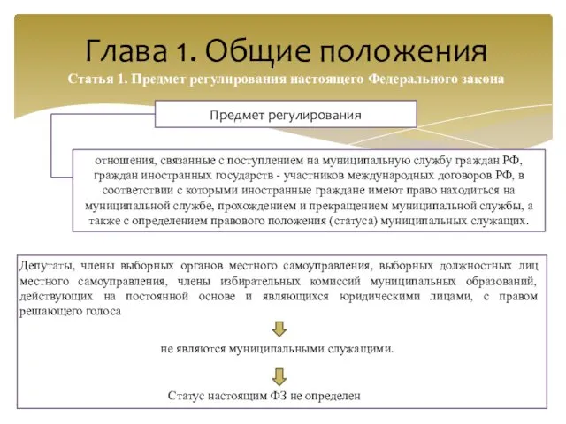 Глава 1. Общие положения Статья 1. Предмет регулирования настоящего Федерального закона отношения, связанные