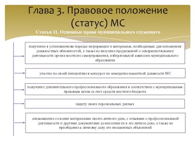 Глава 3. Правовое положение (статус) МС Статья 11. Основные права муниципального служащего получение