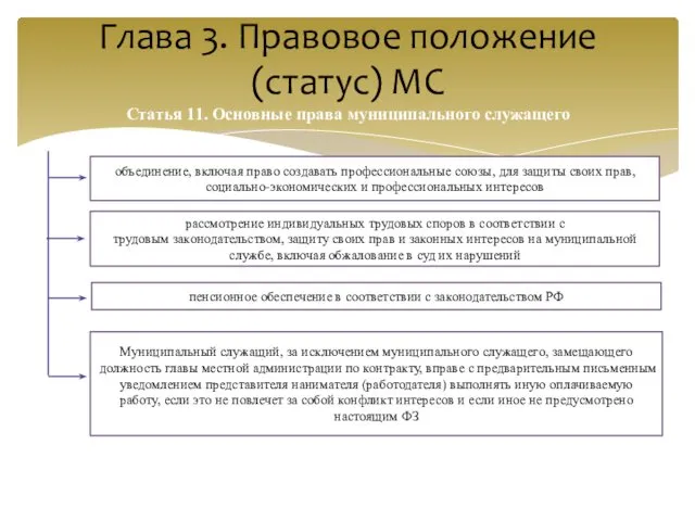 Глава 3. Правовое положение (статус) МС Статья 11. Основные права муниципального служащего объединение,