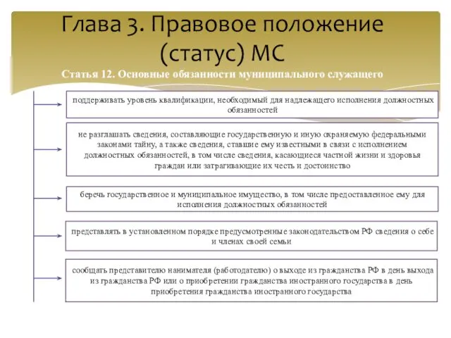 Глава 3. Правовое положение (статус) МС Статья 12. Основные обязанности муниципального служащего поддерживать