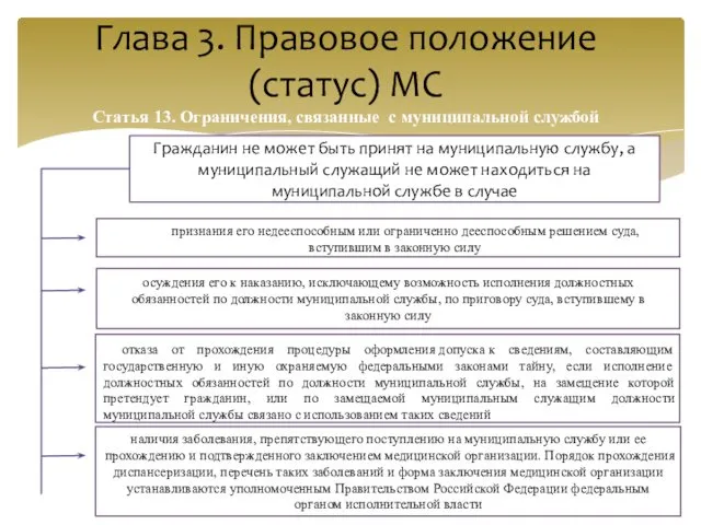 Глава 3. Правовое положение (статус) МС Статья 13. Ограничения, связанные с муниципальной службой