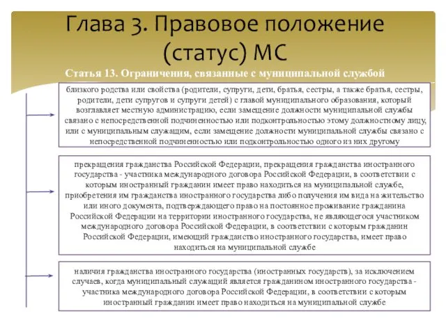 Глава 3. Правовое положение (статус) МС Статья 13. Ограничения, связанные с муниципальной службой