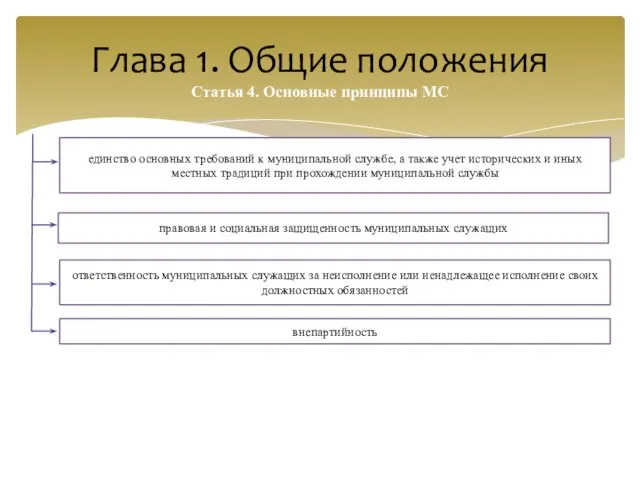 Глава 1. Общие положения Статья 4. Основные принципы МС внепартийность ответственность муниципальных служащих