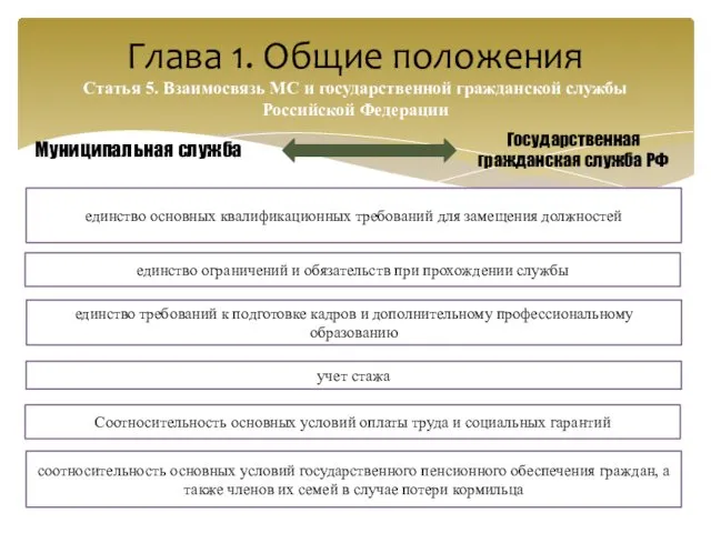 Глава 1. Общие положения Статья 5. Взаимосвязь МС и государственной гражданской службы Российской