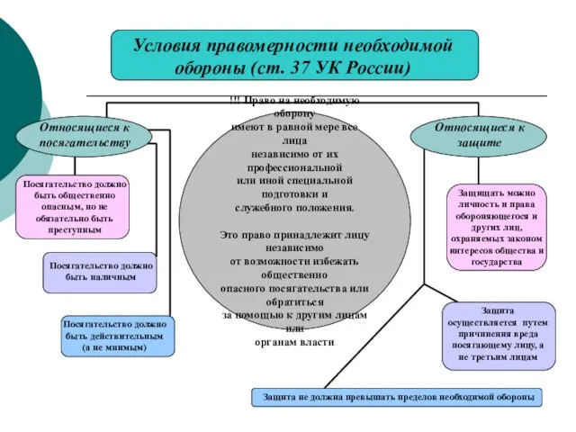 !!! Право на необходимую оборону имеют в равной мере все лица независимо от