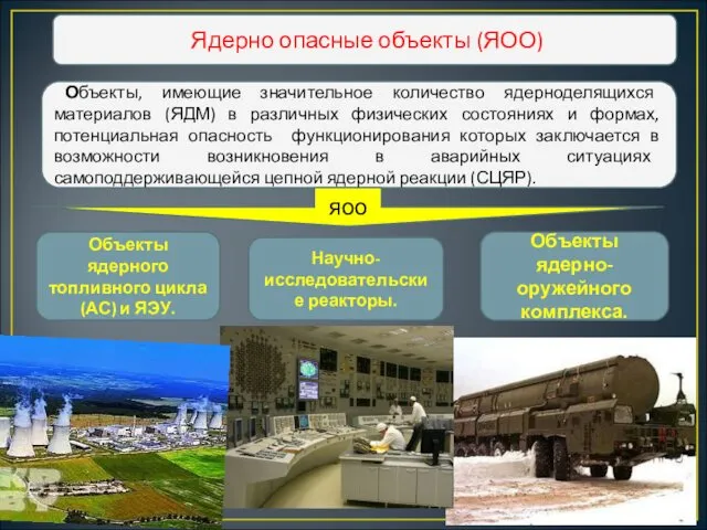 Ядерно опасные объекты (ЯОО) Объекты, имеющие значительное количество ядерноделящихся материалов