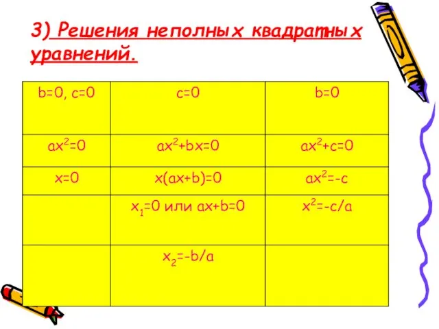 3) Решения неполных квадратных уравнений.