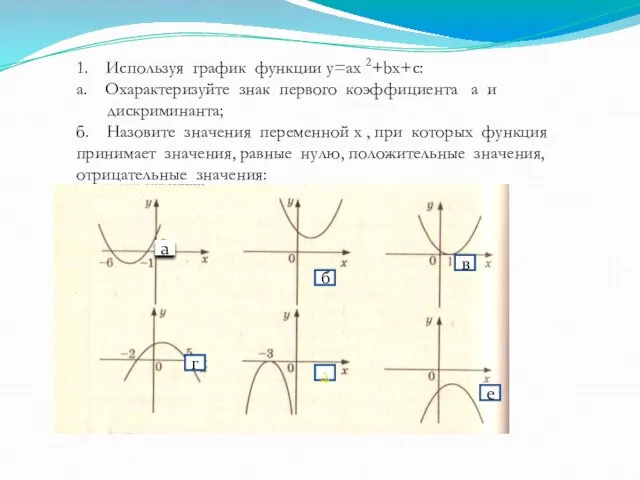 а б в г д е 1. Используя график функции