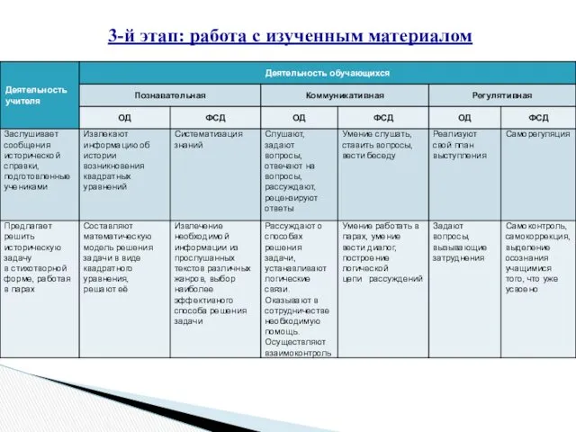 3-й этап: работа с изученным материалом