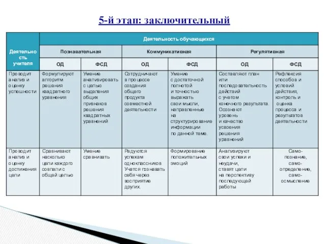 5-й этап: заключительный