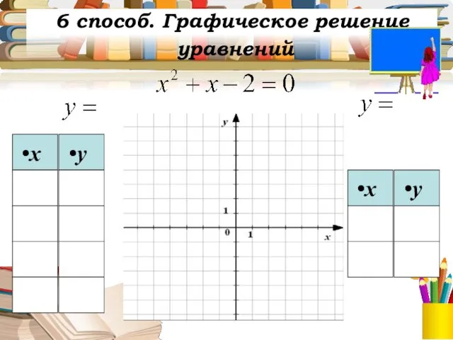 6 способ. Графическое решение уравнений