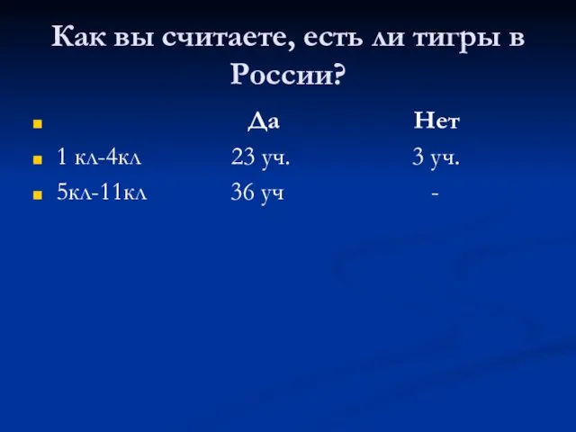 Как вы считаете, есть ли тигры в России? Да Нет