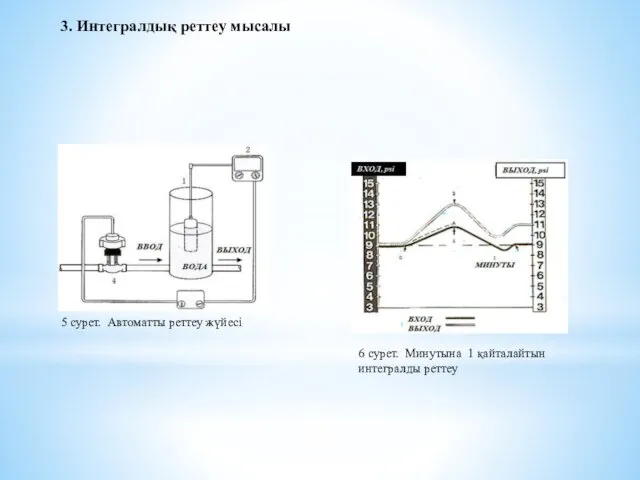 3. Интегралдық реттеу мысалы 5 сурет. Автоматты реттеу жүйесі 6 сурет. Минутына 1 қайталайтын интегралды реттеу