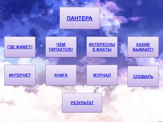 ПАНТЕРА ГДЕ ЖИВЕТ? ЧЕМ ПИТАЕТСЯ? ИНТЕРЕСНЫЕ ФАКТЫ КАКИЕ БЫВАЮТ? ИНТЕРНЕТ КНИГА ЖУРНАЛ СЛОВАРЬ РЕЗУЛЬТАТ