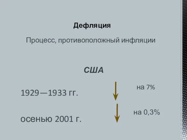 США 1929—1933 гг. осенью 2001 г. Дефляция Процесс, противоположный инфляции на 7% на 0,3%