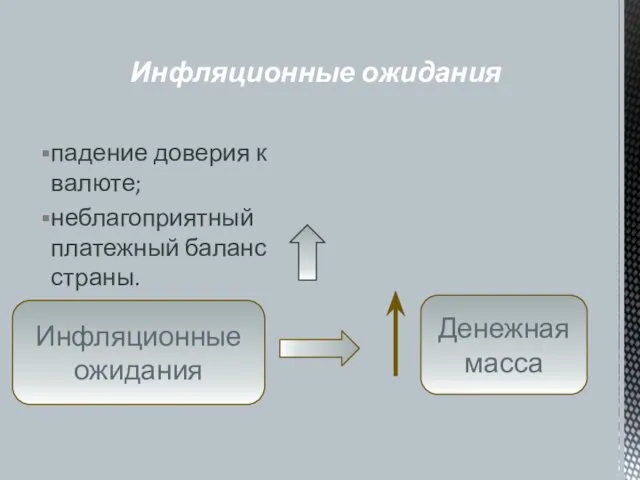 падение доверия к валюте; неблагоприятный платежный баланс страны. Инфляционные ожидания Инфляционные ожидания Денежная масса