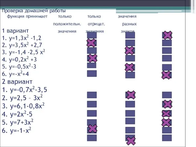 Проверка домашней работы функция принимает только только значения положительн. отрицат.