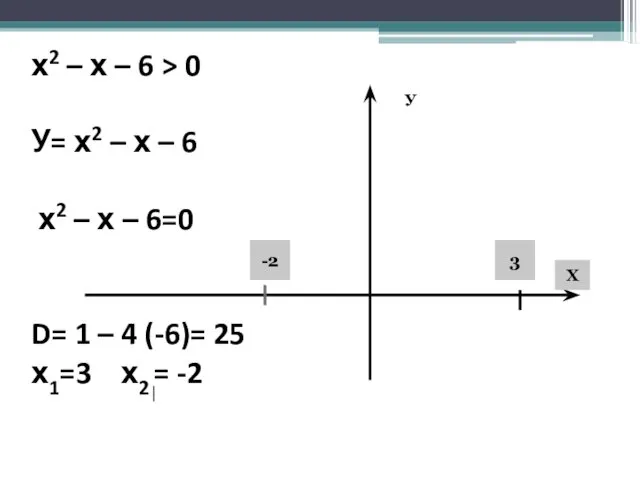 х2 – х – 6 > 0 У= х2 –