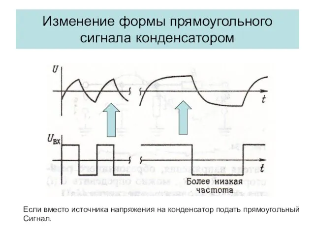 Изменение формы прямоугольного сигнала конденсатором Если вместо источника напряжения на конденсатор подать прямоугольный Сигнал.
