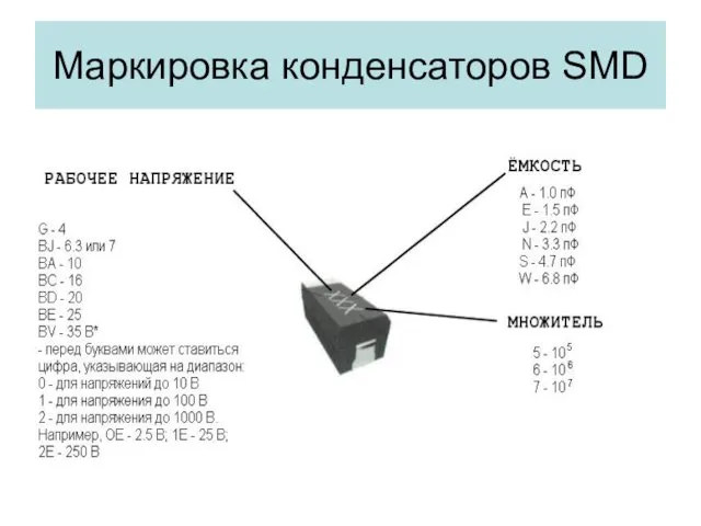 Маркировка конденсаторов SMD