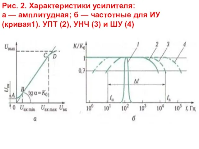 Рис. 2. Характеристики усилителя: а — амплитудная; б — частотные для ИУ(кривая1). УПТ