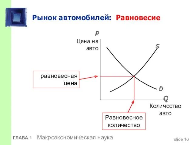 Рынок автомобилей: Равновесие ГЛАВА 1 Макроэкономическая наука