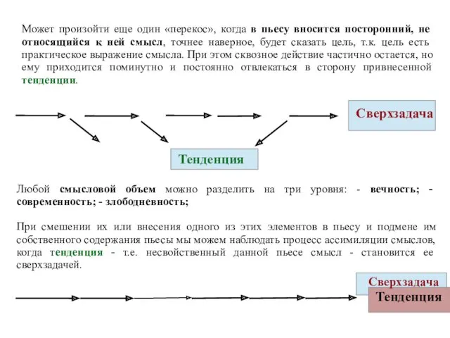 Может произойти еще один «перекос», когда в пьесу вносится посторонний,