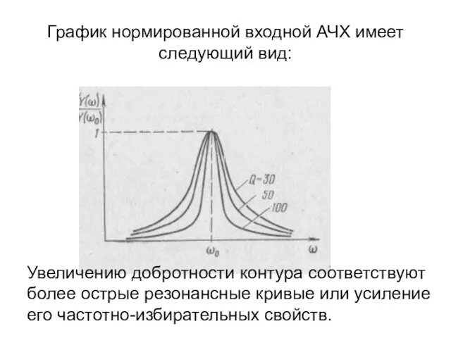График нормированной входной АЧХ имеет следующий вид: Увеличению добротности контура