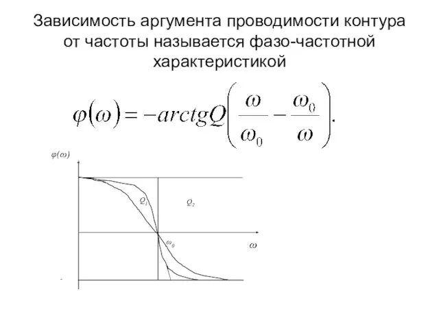 Зависимость аргумента проводимости контура от частоты называется фазо-частотной характеристикой