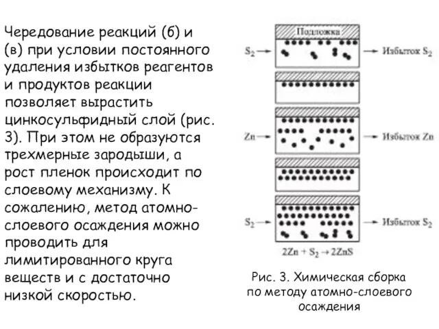 Чередование реакций (б) и (в) при условии постоянного удаления избытков