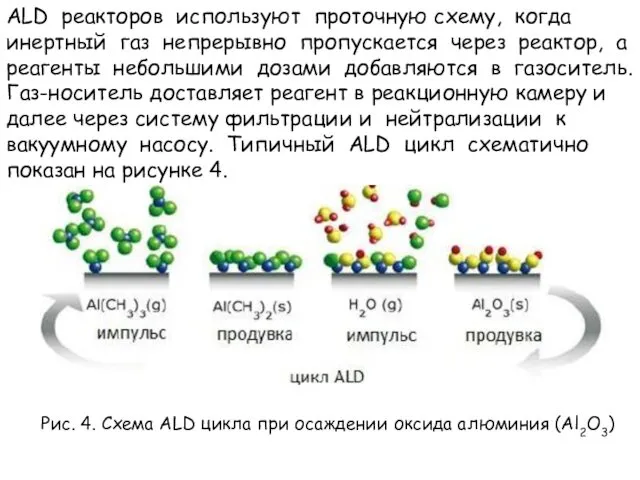 ALD реакторов используют проточную схему, когда инертный газ непрерывно пропускается